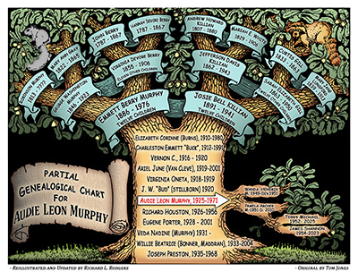 Family Tree of Audie Murphy.